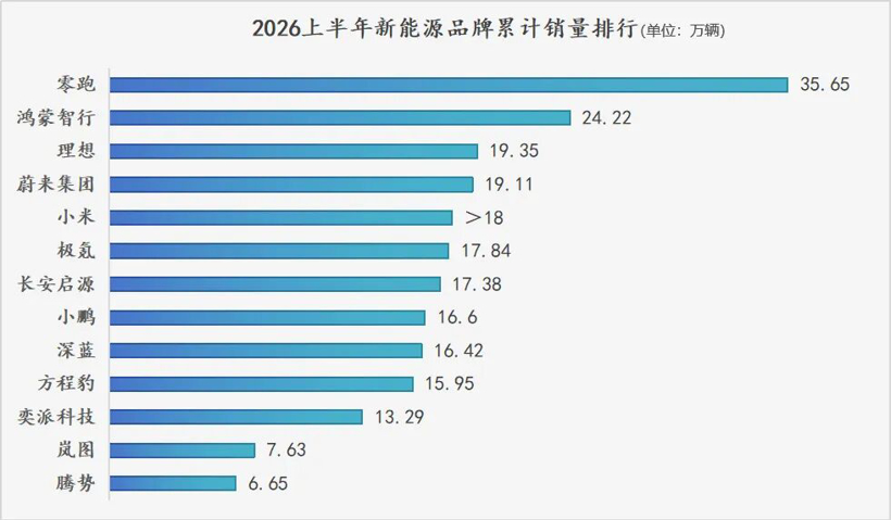 存量竞争时代,将所有品牌打回原形
