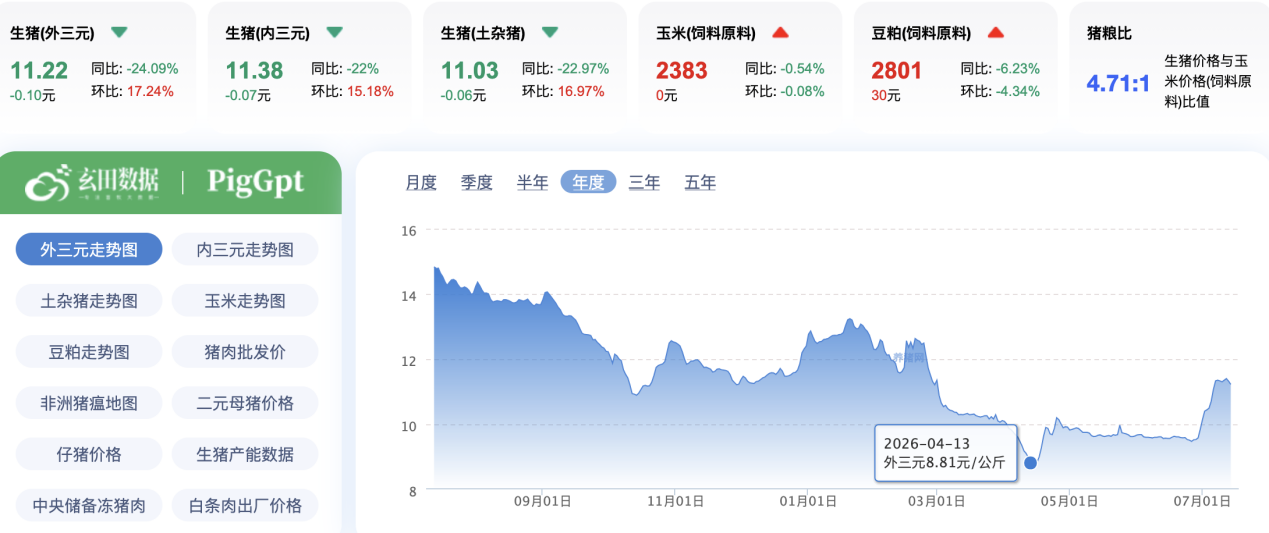 图源：中国养猪网