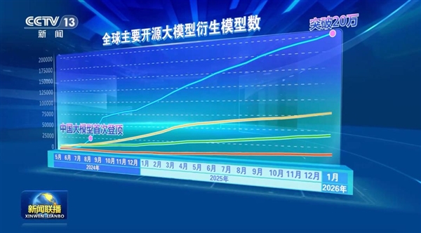 中国开源AI全球领跑！“妈祖”大模型助力多国季风预警