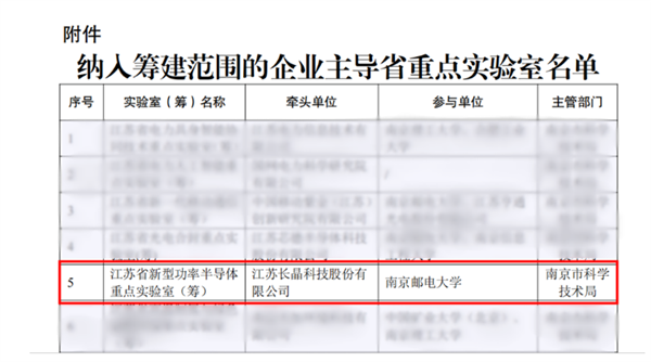 新成果！长晶科技牵头筹建江苏省新型功率半导体重点实验室