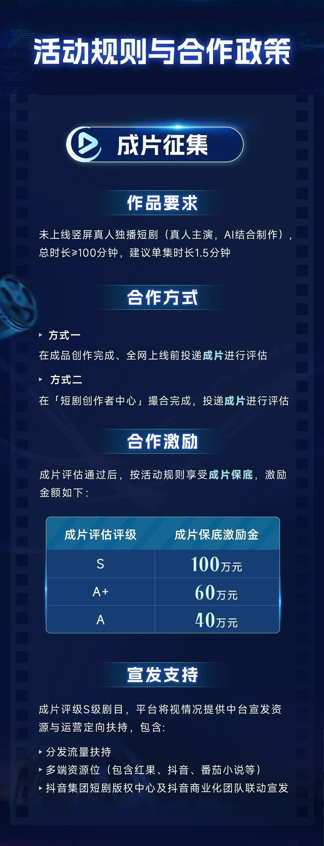 抖音集团短剧版权中心|优质真人短剧结合AI制作激励活动