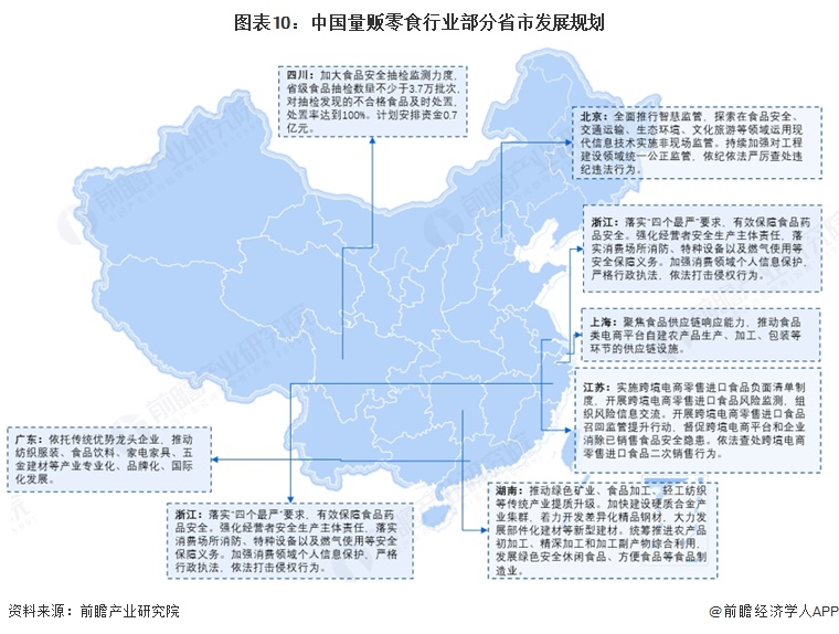 图表10:中国量贩零食行业部分省市发展规划