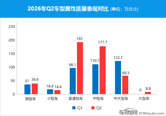 2026年二季度国内热销轿车质量排行