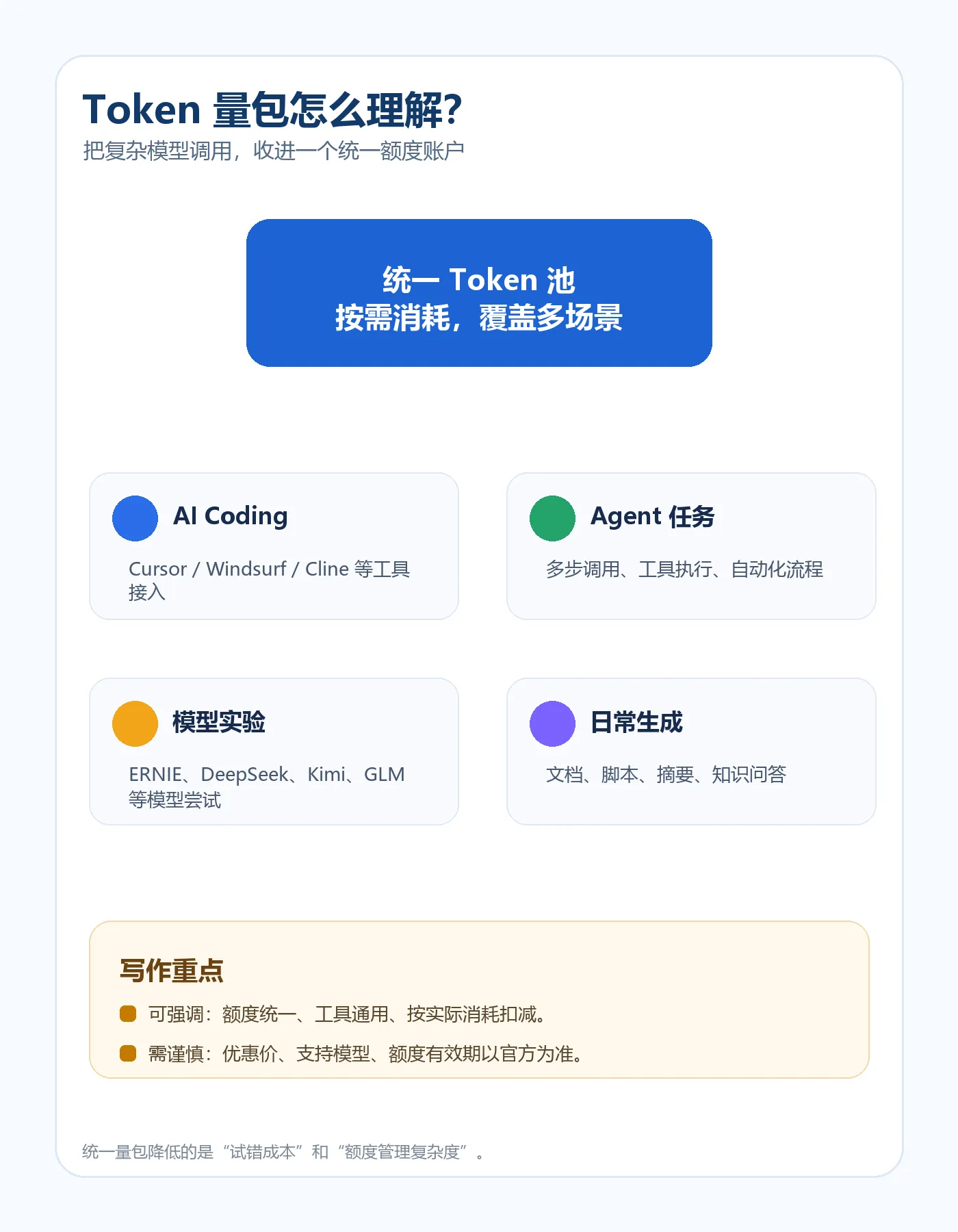 Token