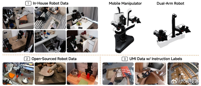 小米推出“开箱即用”机器人基座模型 Xiaomi-Robotics-1,基于 10 万小时数据训练