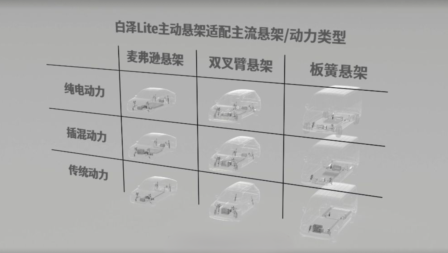 昂创科技:做主动悬架的“普及者”