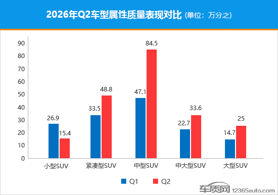2026年二季度国内热销SUV质量排行