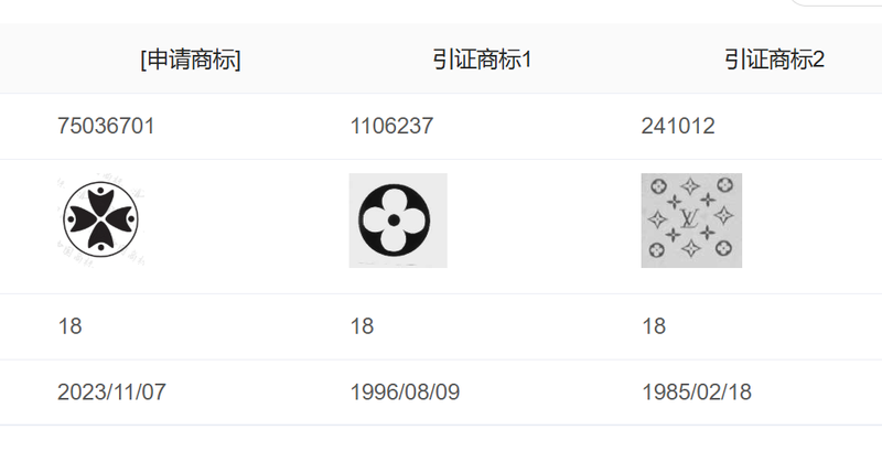 争议商标与引证商标（行政裁定书）。网络截图