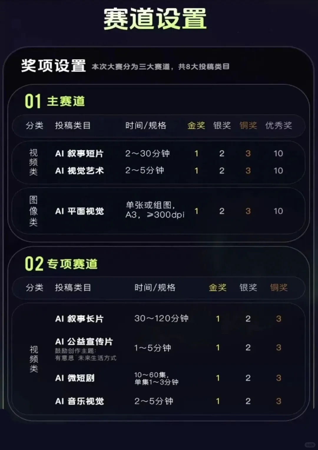 第三届瓦卡奖VACAT全球征稿