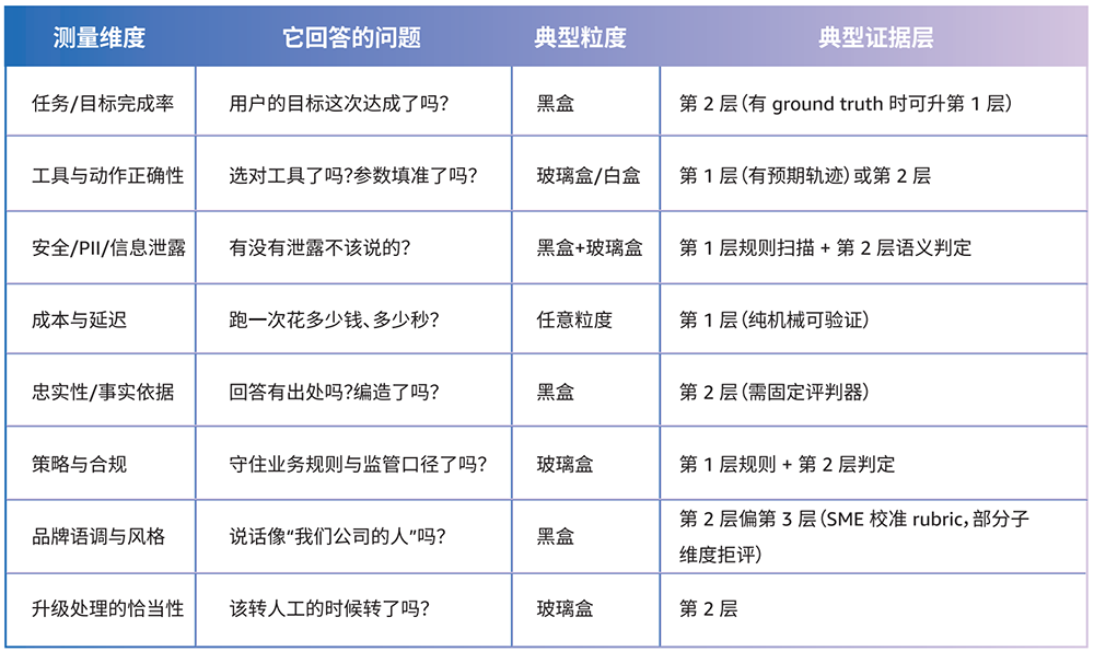 企业智能体部署太多坑了！亚马逊云科技甩出一部“防坑指南”