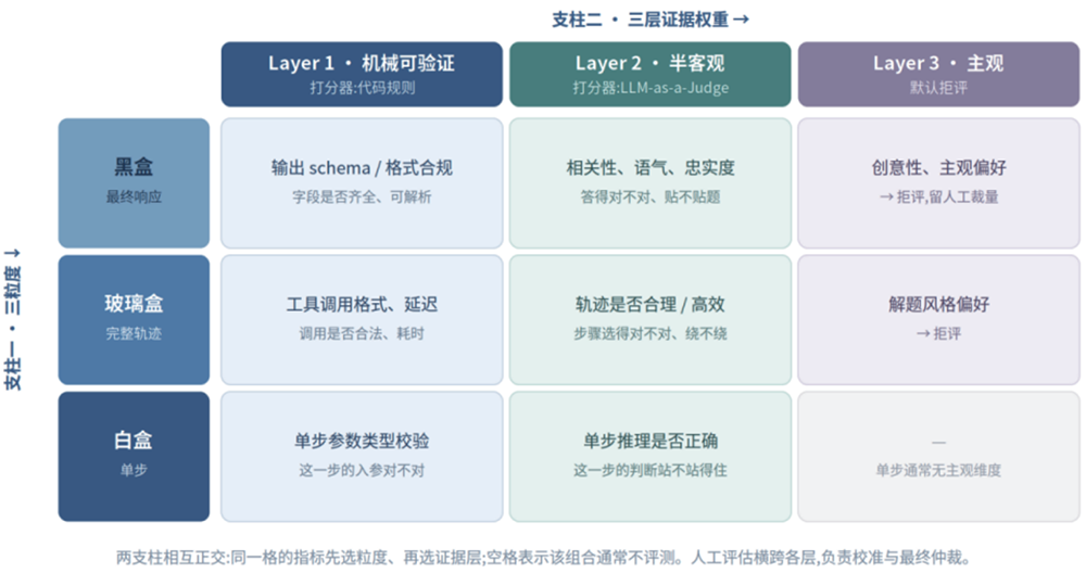 企业智能体部署太多坑了！亚马逊云科技甩出一部“防坑指南”