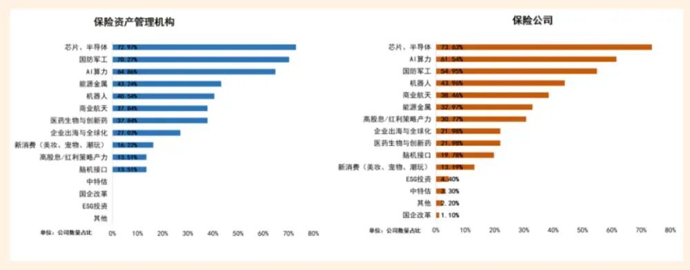 (图片:险资