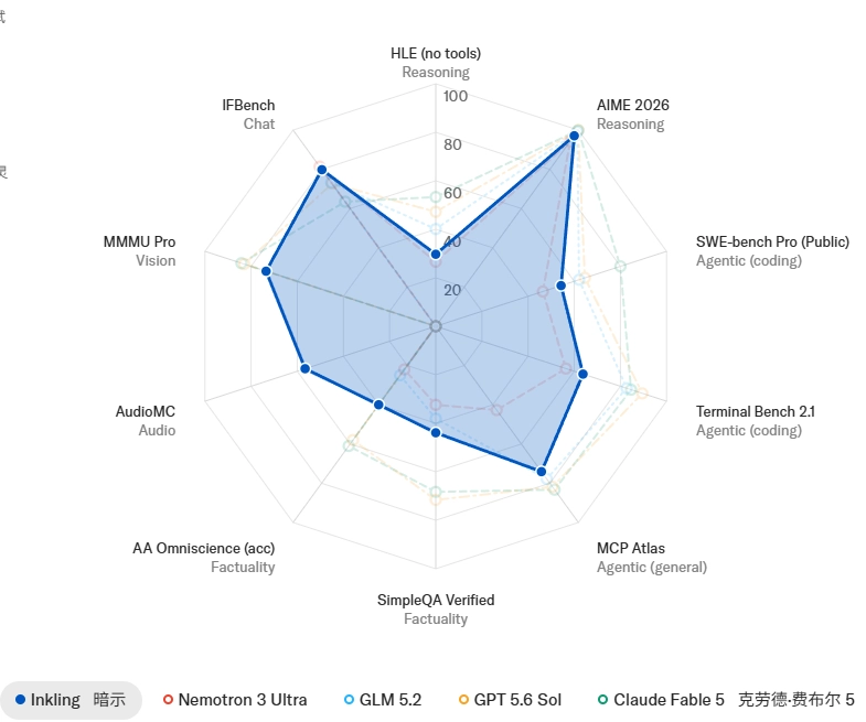 美国最强开源 AI:多模态 Inkling 模型登场,前 OpenAI 首席技术官穆拉蒂打造