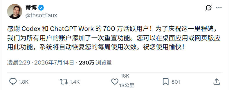 到了7月15日，OpenAI 借着庆祝活跃用户达到 800 万的由头，再次宣布全员重置额度。