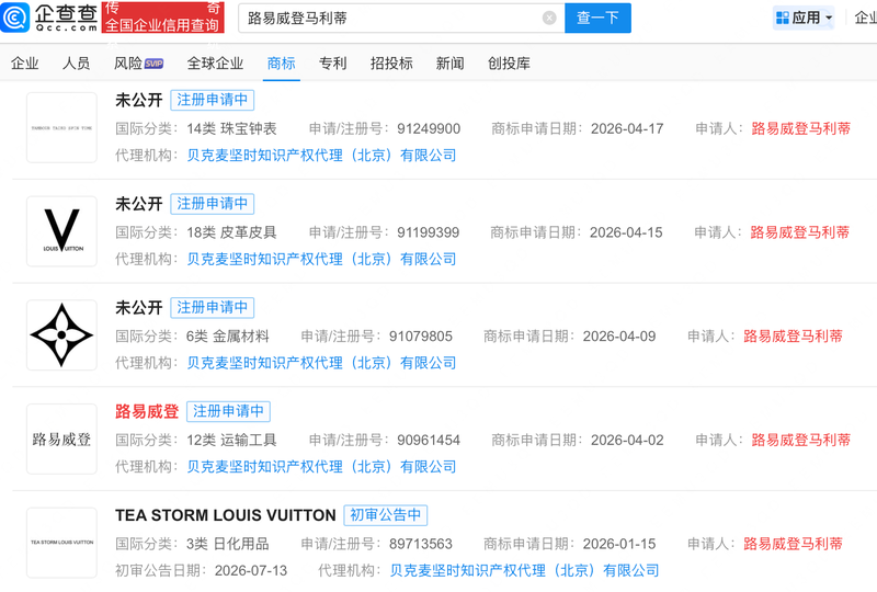 企查查App显示，今年以来，路易威登马利蒂共有10枚商标申请信息。网络截图