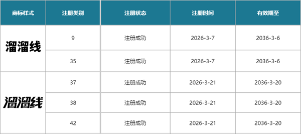 国内首个伸缩快充线缆标准将发布：行业通用命名“溜溜线”