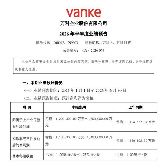 图3：万科A2026年半年度业绩预告