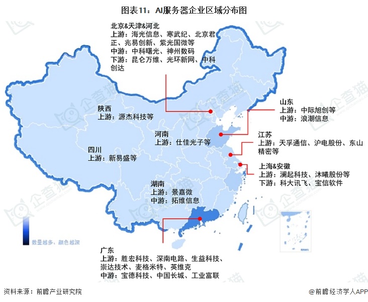 图表11:AI服务器企业区域分布图