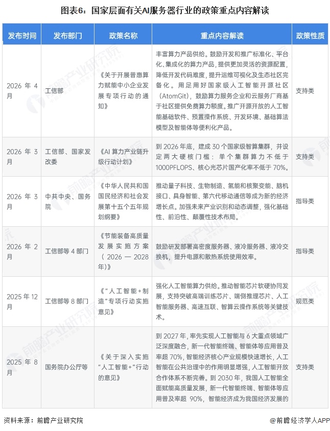 图表6:国家层面有关AI服务器行业的政策重点内容解读