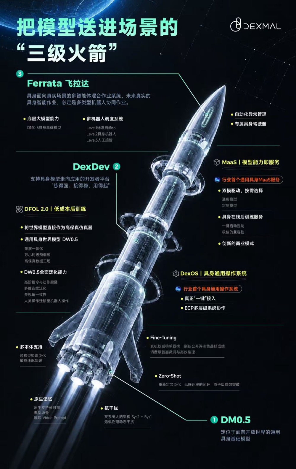 1元/百万Token!原力灵机把机器人模型做成MaaS服务