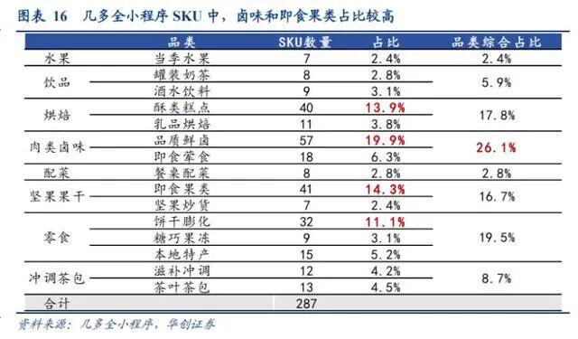 图：华创证券研报(左右滑动查看）