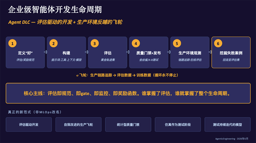 企业智能体部署太多坑了！亚马逊云科技甩出一部“防坑指南”
