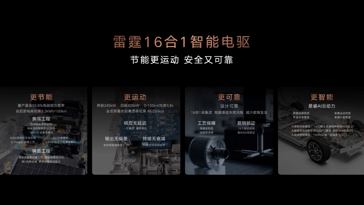 吉利银河雷霆16合1智能电驱全球首发,树立全球电驱技术新标杆