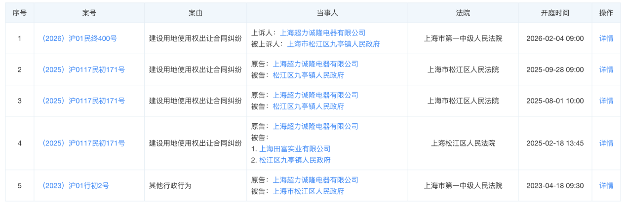 （来源天眼查）