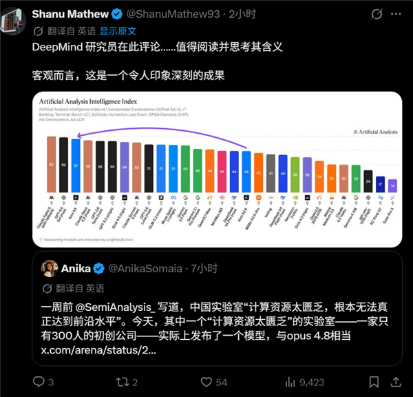 GLM、Kimi双重暴击 老外感慨AI奠基人谷歌被中国大模型碾压了