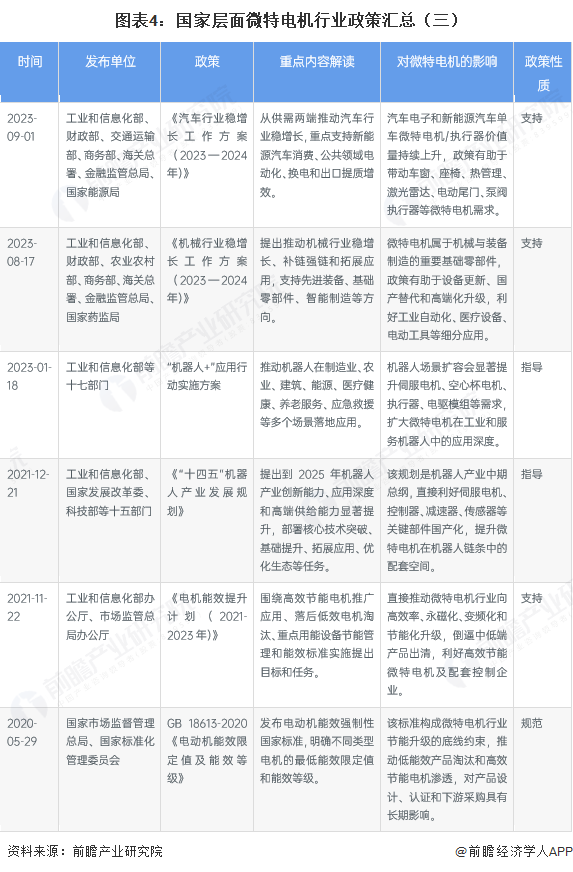 图表4：国家层面微特电机行业政策汇总（三）