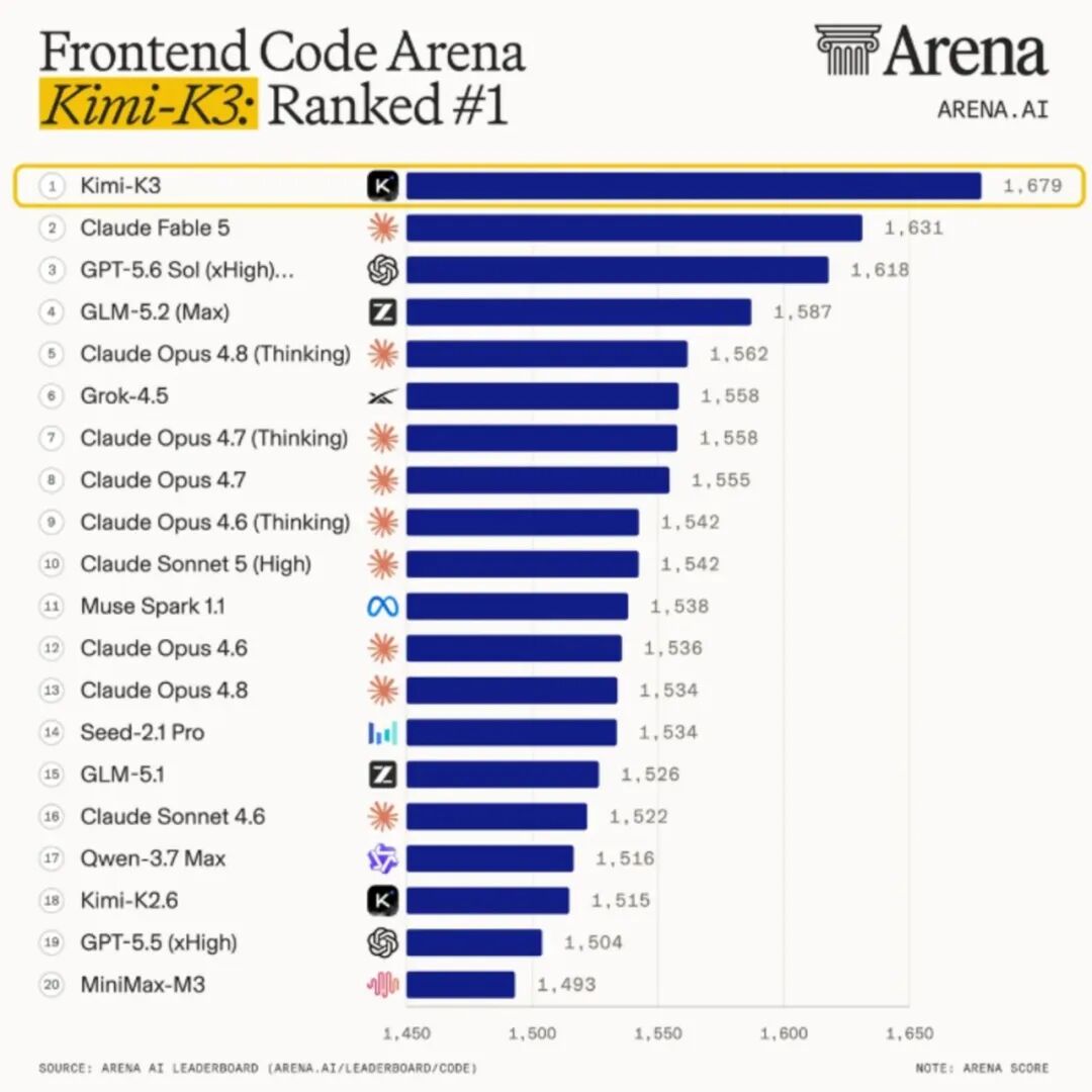 图片来自Arena