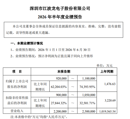 图2：江波龙2026年半年度业绩预告