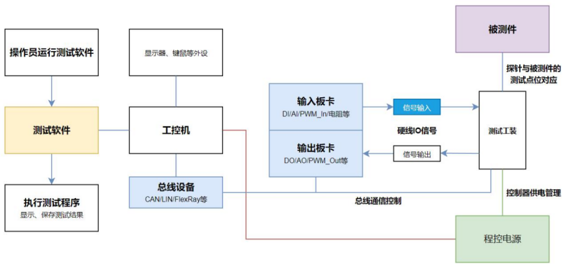 同星FCT方案让PCBA出厂不良率大幅降低