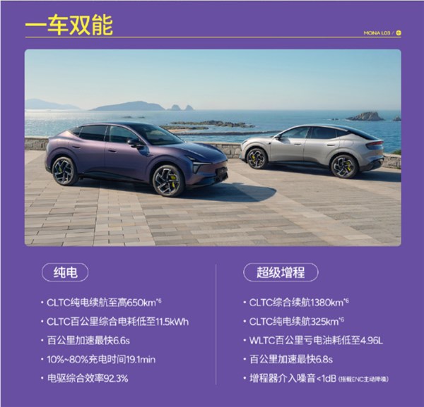 12.38万元起!小鹏MONA L03上市:纯电增程双动力 搭载满血版第二代VLA