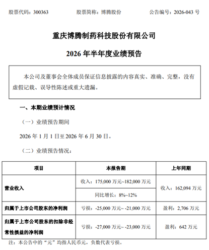 图3：博腾股份2026年半年度业绩预告