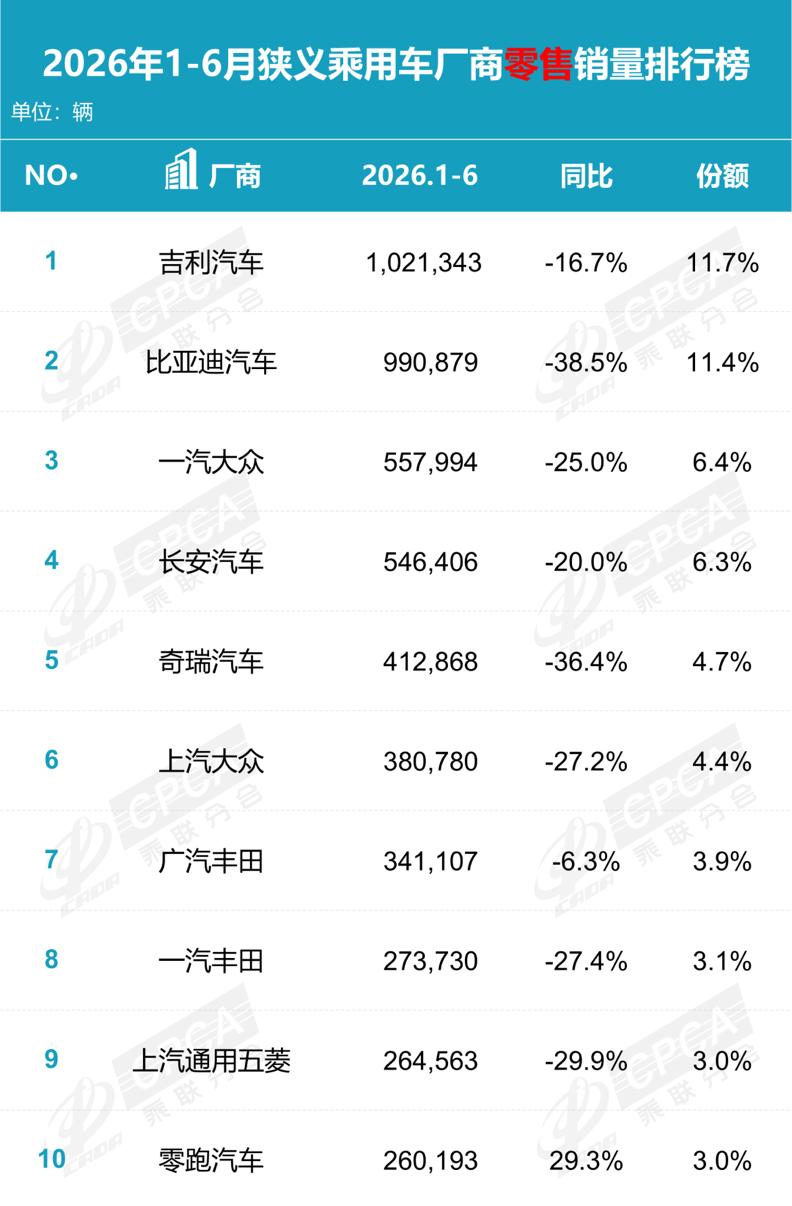 图源：乘联分会