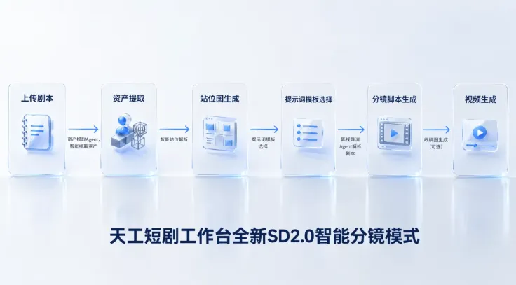 天工短剧工作台