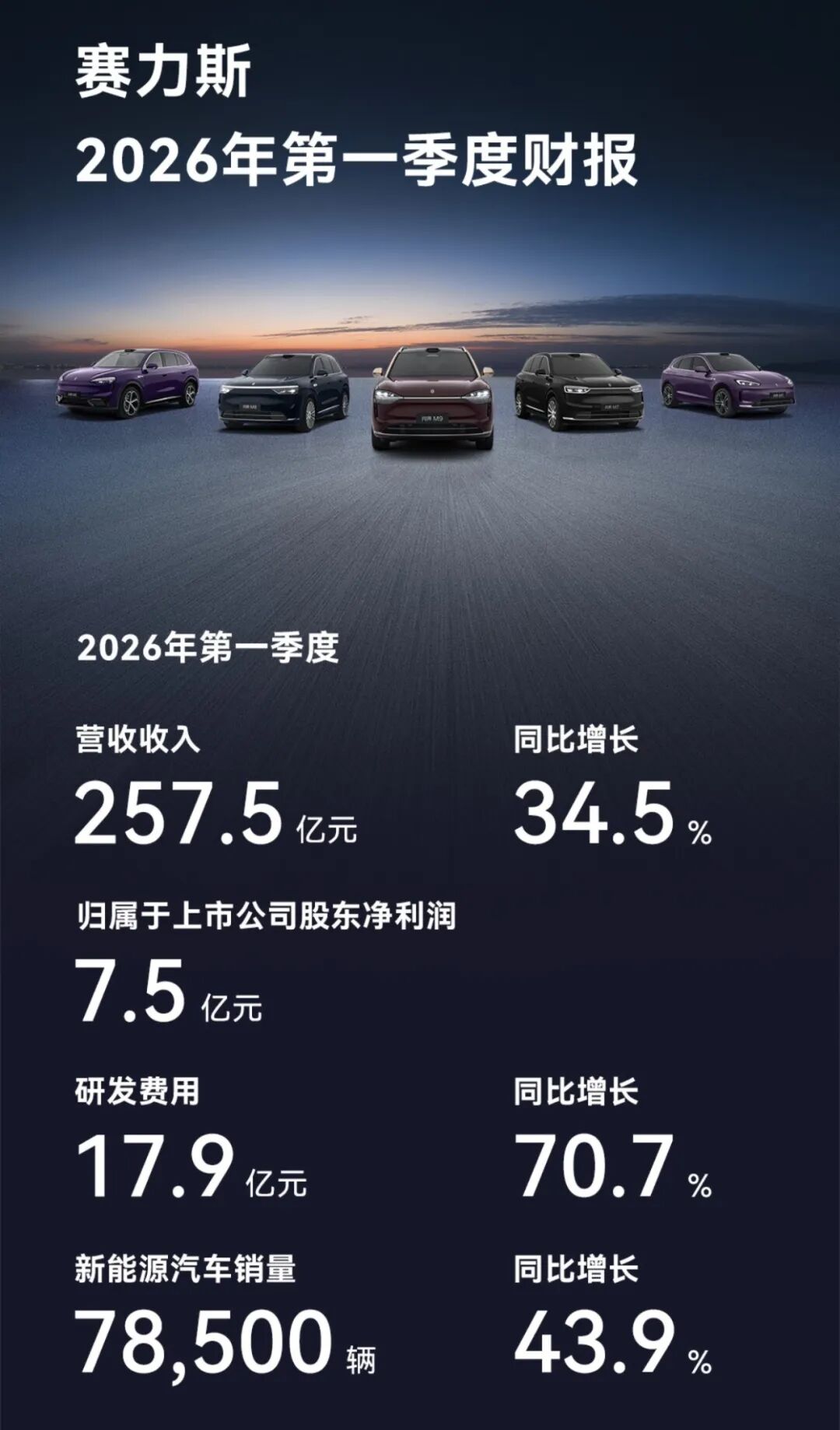 图/赛力斯集团官微