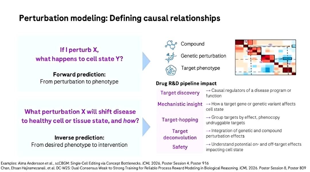Genentech研发负责人Aviv Regev：预测肿瘤突变，AI 制药开启「一人一药」时代 | ICML 2026