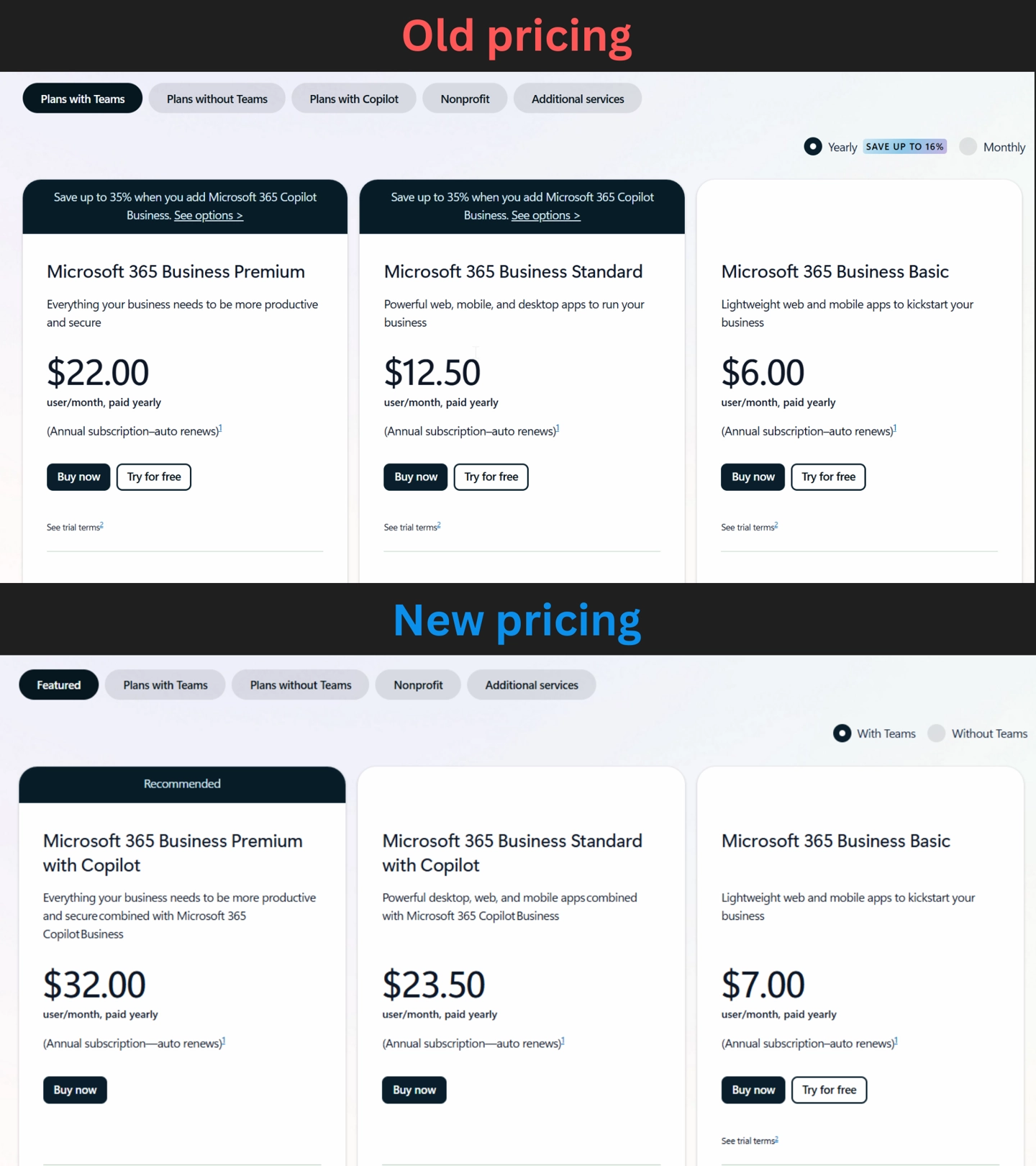 微软为提升 AI 回答能力,Teams 自动为符合条件会议生成存档文件 Price comparison of Microsoft 365 for business