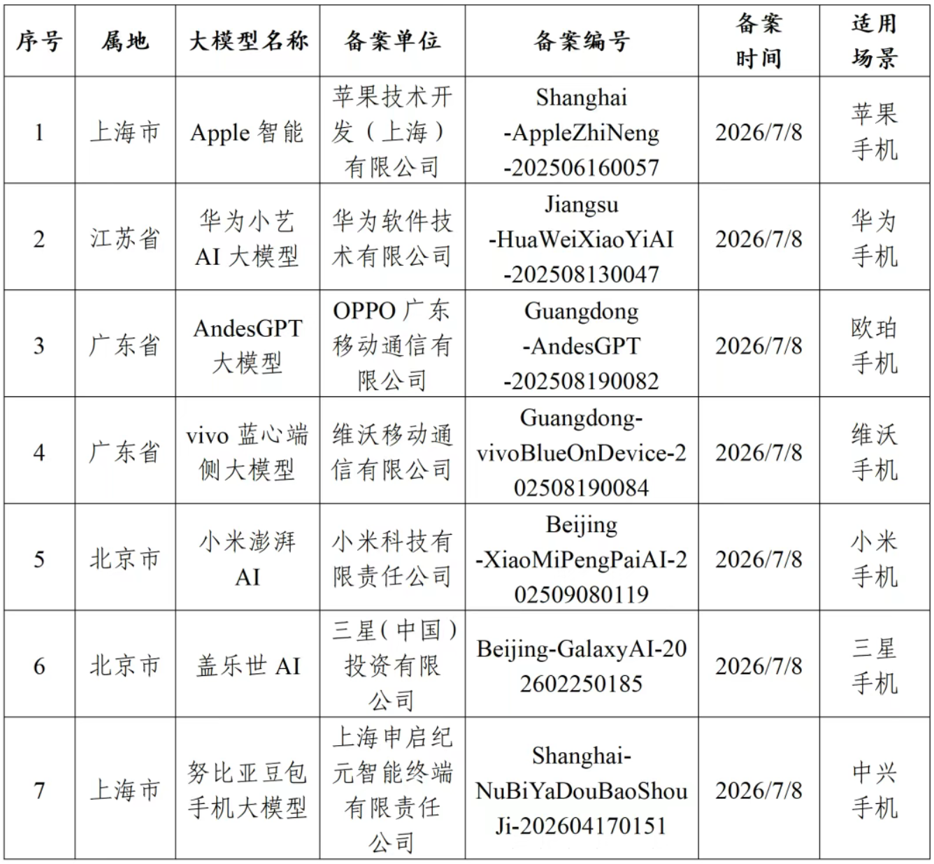 国行苹果AI手机和二代“豆包手机”，一起来了！