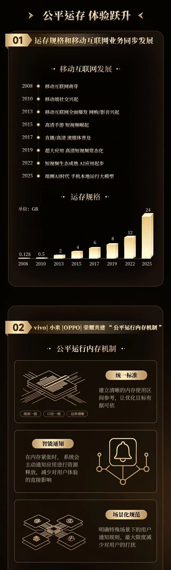 国产手机厂商联手整治安卓卡顿顽疾！共建公平运存机制