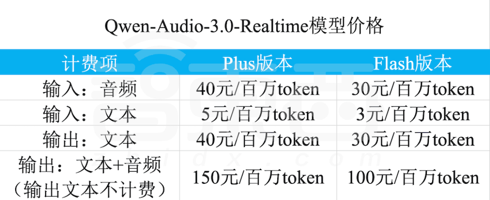 阿里发实时语音交互模型!毫秒级响应不降智,还能边听边打断