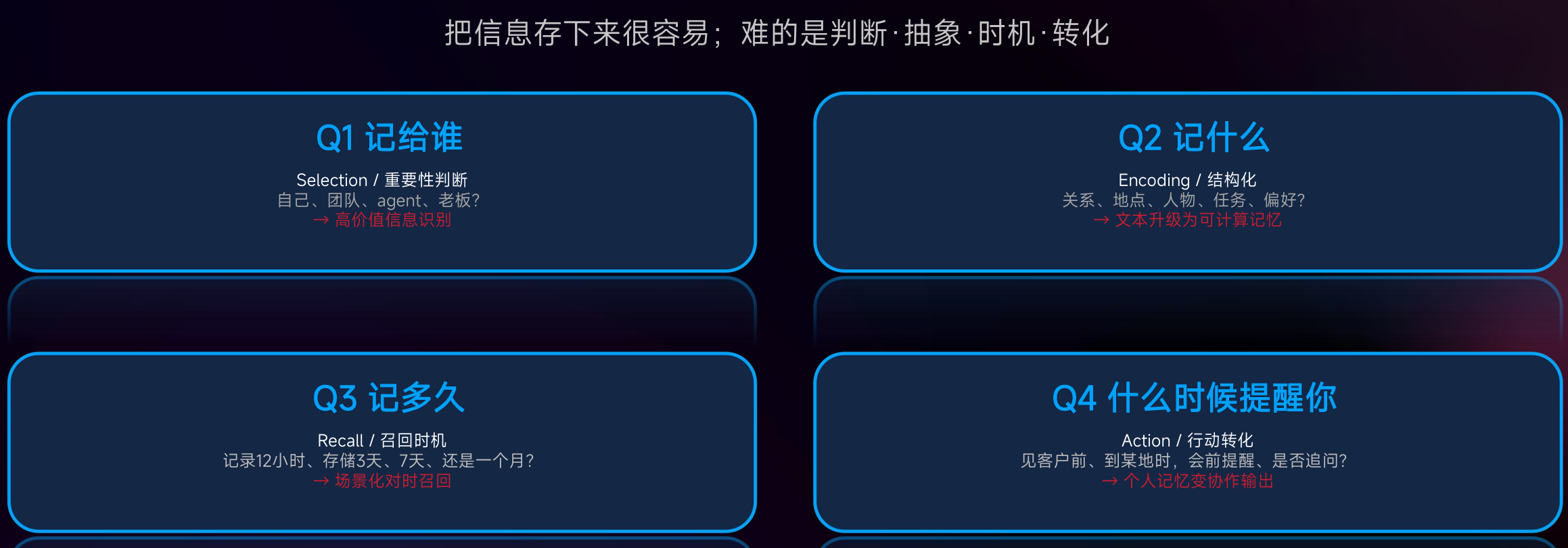 “小而美”李未可，正用“记忆”重写AI眼镜游戏规则