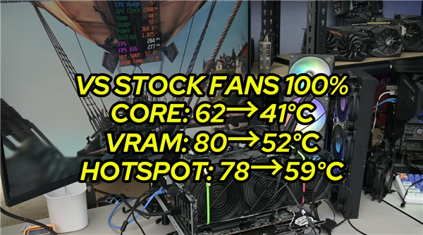 RTX 3080丧心病狂堆散热：360mm水冷+11个风扇全上！结果只提升不到5FPS