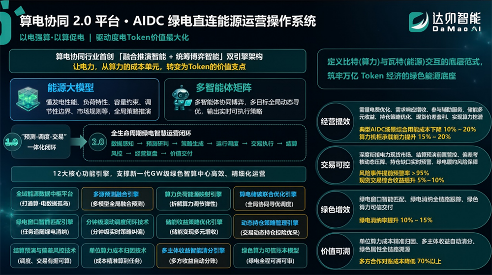 达卯科技WAIC首发算电协同2.0，实现智算中心全生命周期绿电智慧运营