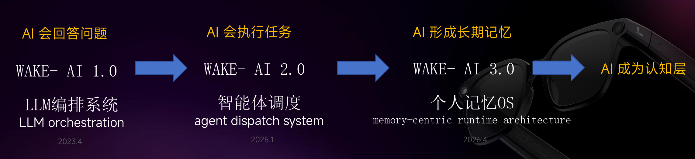 “小而美”李未可，正用“记忆”重写AI眼镜游戏规则
