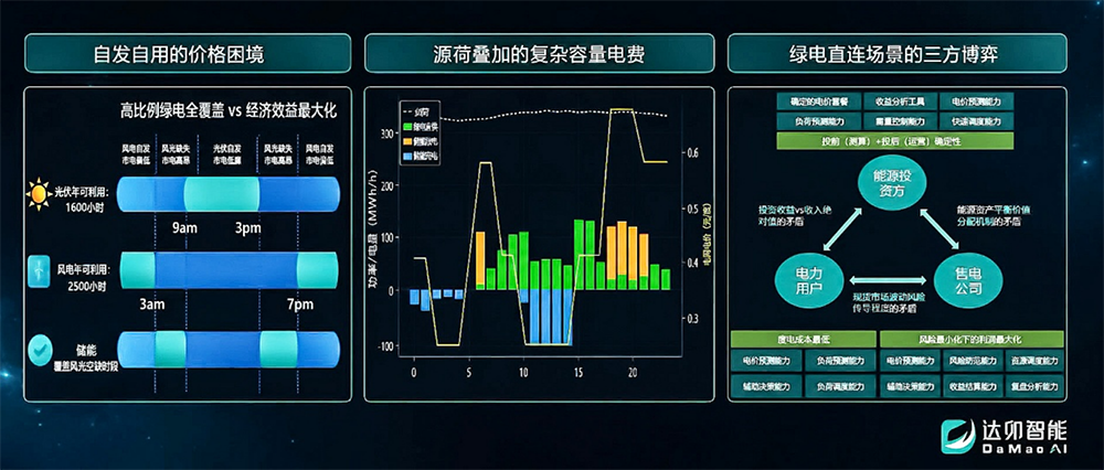 达卯科技WAIC首发算电协同2.0，实现智算中心全生命周期绿电智慧运营