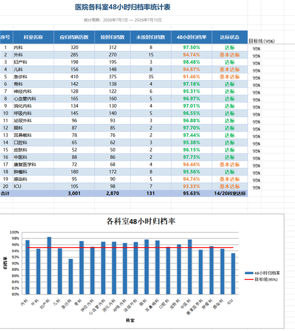 而且，这可不是那种生成完截图就完事的假表格，而是数据都有各自完整的公式。