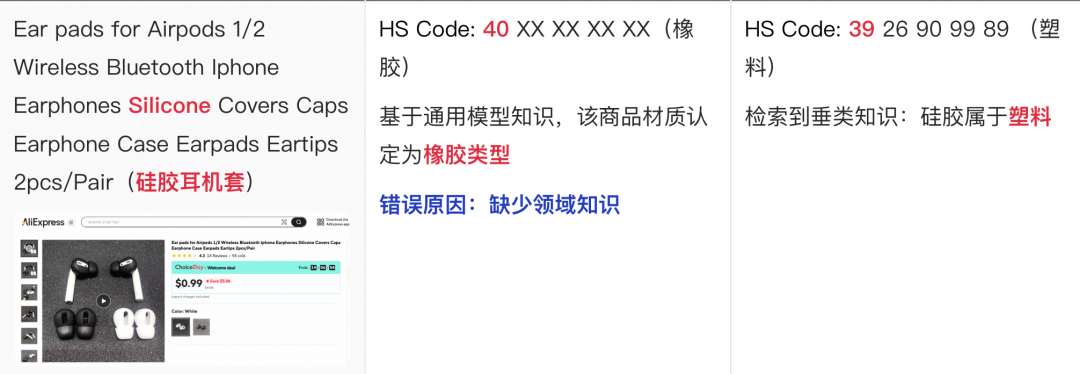 Figure 2｜AirPods 硅胶保护套分类样例。